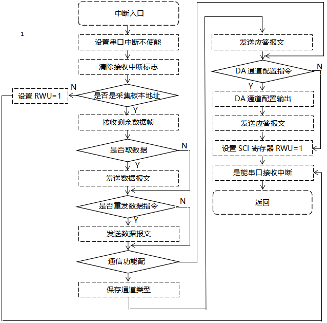 触摸式无纸记录仪数据通讯模块程序设计 触摸式无纸记录仪数据通讯模块程序设计