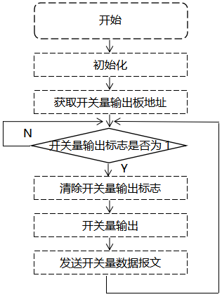 触摸式无纸记录仪开关量输出板驱动 触摸式无纸记录仪开关量输出板驱动