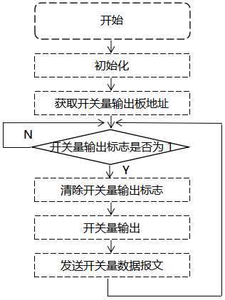 触摸式无纸记录仪开关量输出板驱动