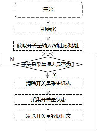 触摸式无纸记录仪开关量输入板驱动程序 触摸式无纸记录仪开关量输入板驱动程序