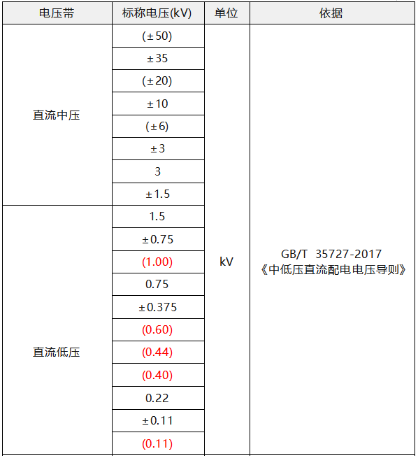 中低压直流标称电压 中低压直流标称电压