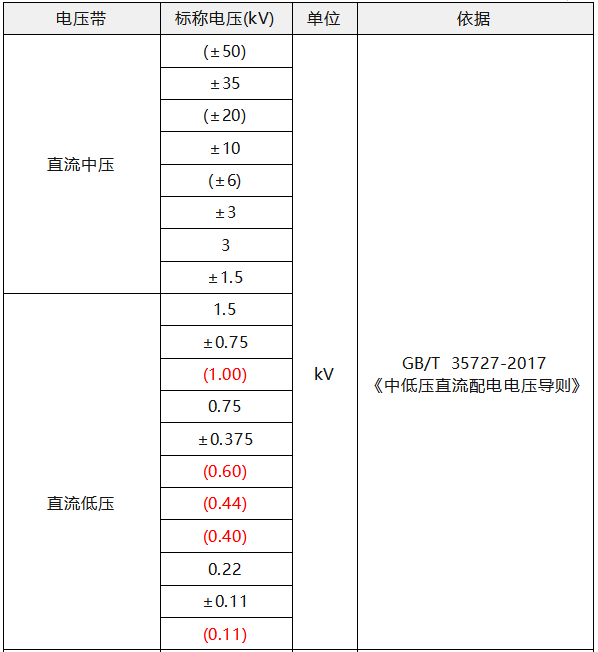 中低压直流标称电压