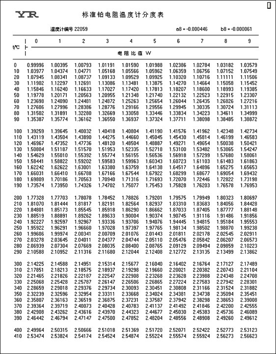 标准铂电阻温度计分度表()0-419.527℃范围