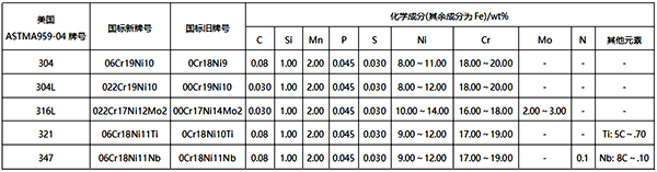 常用仪器仪表不锈钢材料