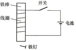 通电线圈产生磁场 通电线圈产生磁场