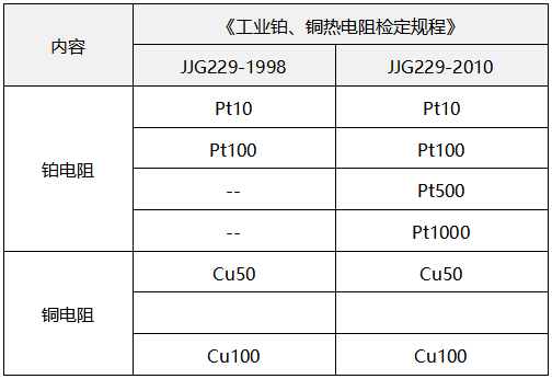 热电阻类型对照表