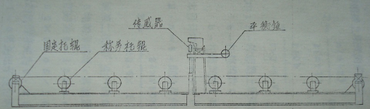 国内研制的第一台双杠杆多托辊电子皮带秤秤架