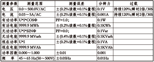 单相多功能电力仪表精度