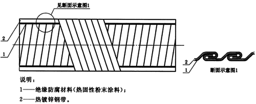 可弯曲金属导管基本型结构