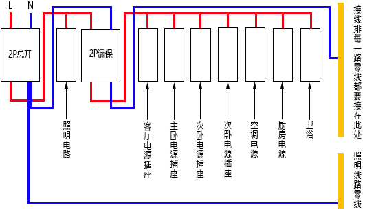 家庭开关连接示意图