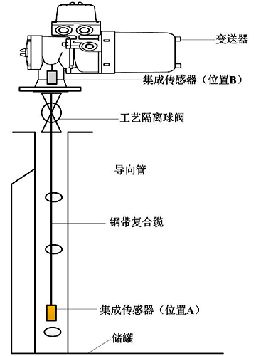 LTD安装结构