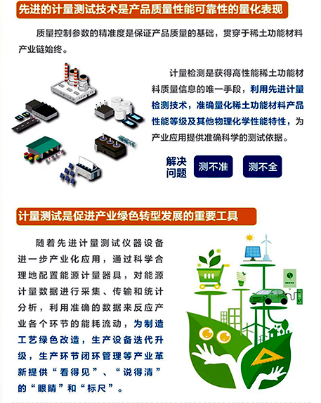 先进的计量测试技术是稀土功能材料性能可靠性的量化表现 先进的计量测试技术是稀土功能材料性能可靠性的量化表现