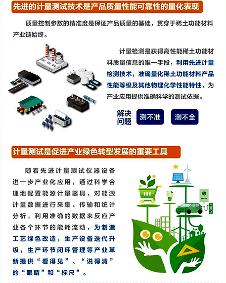 先进的计量测试技术是稀土功能材料性能可靠性的量化表现