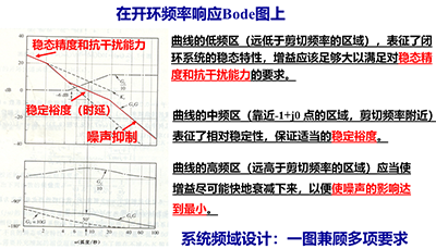 控制系统多项指标可以通过频域方法简明且直接地进行分析与设计