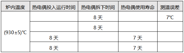 测温异常的热电偶检定结果 测温异常的热电偶检定结果