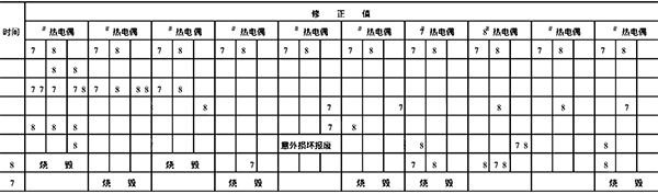 实体热电偶检定结果 实体热电偶检定结果
