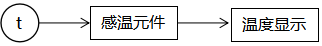 温度传感器构成