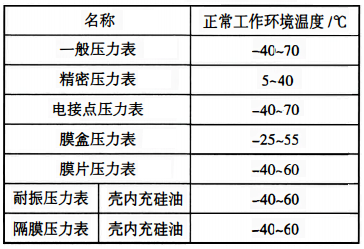 各种压力表的正常工作环境温度 各种压力表的正常工作环境温度