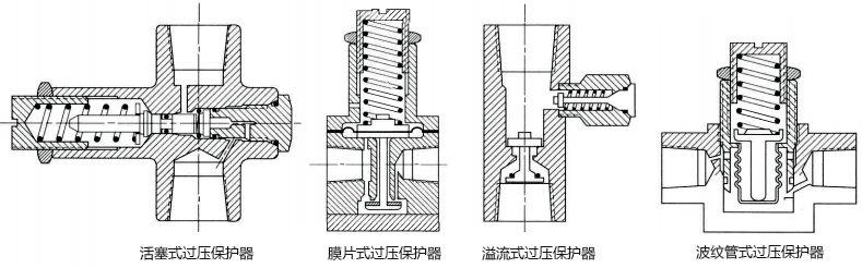 过压保护器结构 过压保护器结构