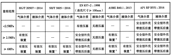 压力表表壳的泄压装置 压力表表壳的泄压装置