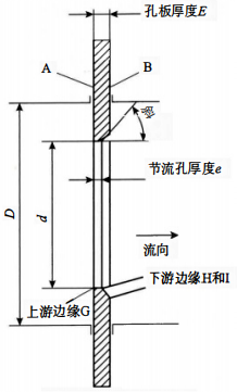 标准孔板