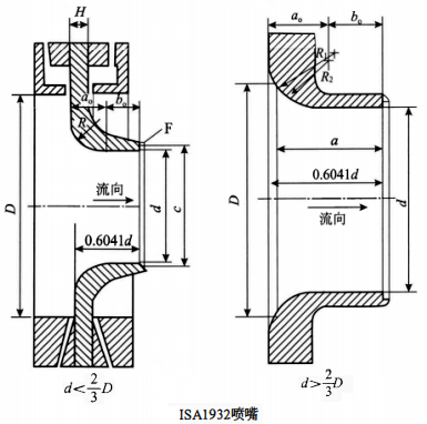 ISA1932喷嘴