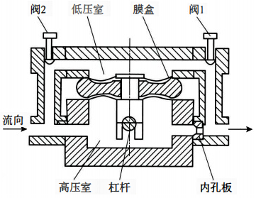 小管径孔板