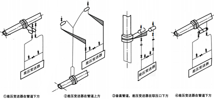 被测流体为水蒸气时，差压变送器管路的安装方式