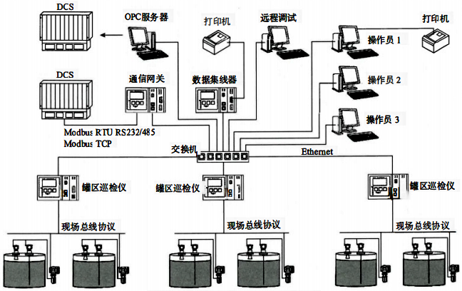 储罐计量系统结构