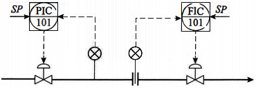 典型解耦控制系统