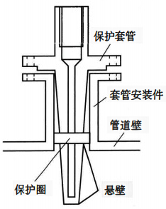 在温度计套管的插入端增加一个保护圈