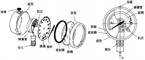 弹簧管压力表结构 弹簧管压力表结构