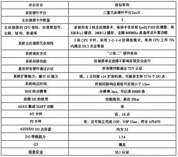 CCS控制系统在选型时应考虑的其他要点 CCS控制系统在选型时应考虑的其他要点