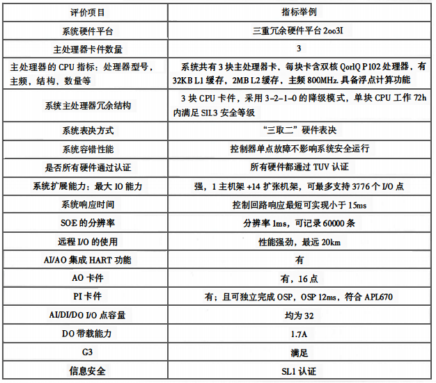 CCS控制系统在选型时应考虑的其他要点