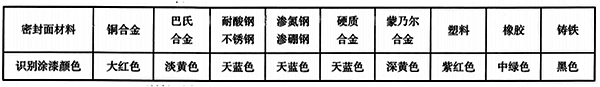 阀门手轮、手柄、扳手的识别涂