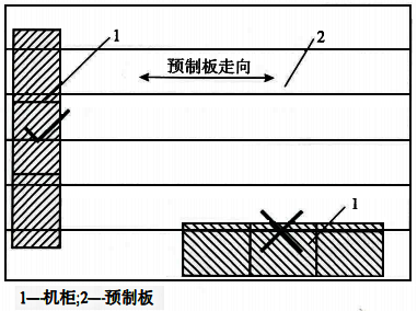 严禁在一块楼板上并排安装多台机柜 严禁在一块楼板上并排安装多台机柜