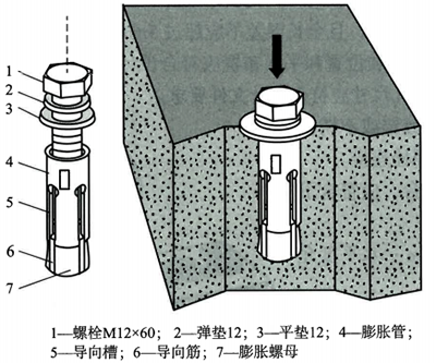 安装膨胀螺栓 安装膨胀螺栓