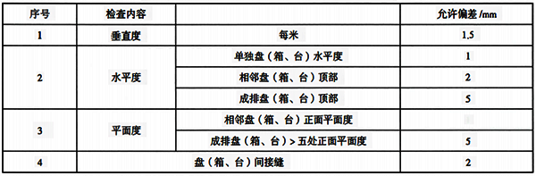 仪表盘、柜、操作台安装质量要求 仪表盘、柜、操作台安装质量要求