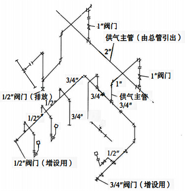 支干式供气系统配管示例 支干式供气系统配管示例