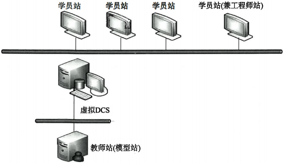 OTS系统硬件构成