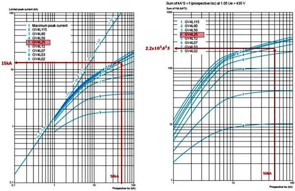 GV4L断路器参数 GV4L断路器参数