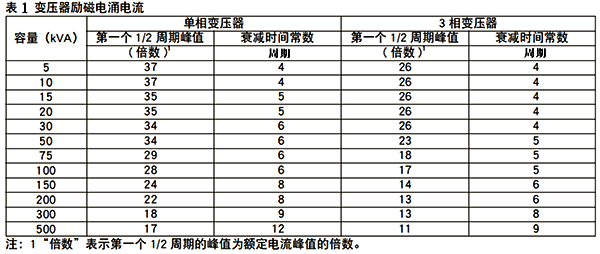 变压器励磁电涌电流 变压器励磁电涌电流