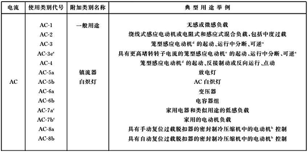 AC-1使用类别 AC-1使用类别