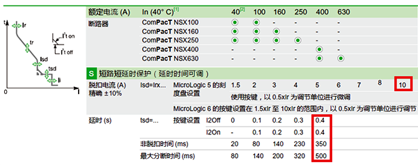塑壳断路器瞬时保护设定值