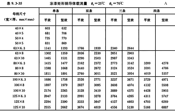 配四设计手册中的铜排载流量 配四设计手册中的铜排载流量