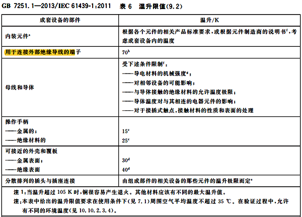 验证铜排载流量试验 验证铜排载流量试验