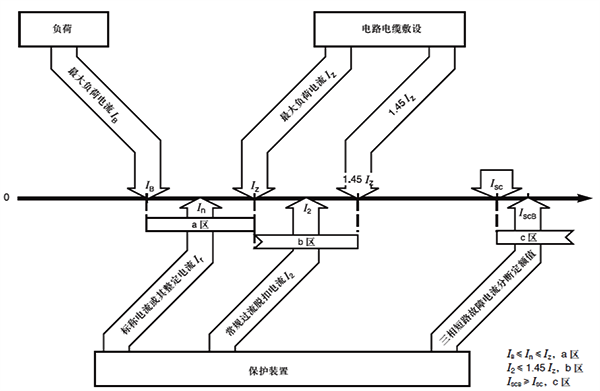 低压配电线路中各种电流之间的关系 低压配电线路中各种电流之间的关系