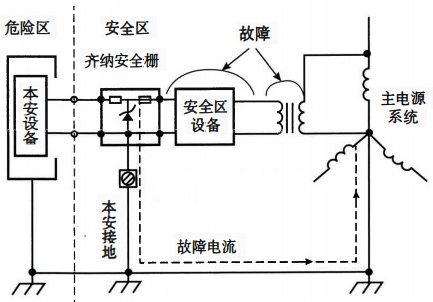 齐纳安全栅本安接地 齐纳安全栅本安接地