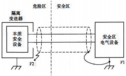 屏蔽线一端接地 屏蔽线一端接地