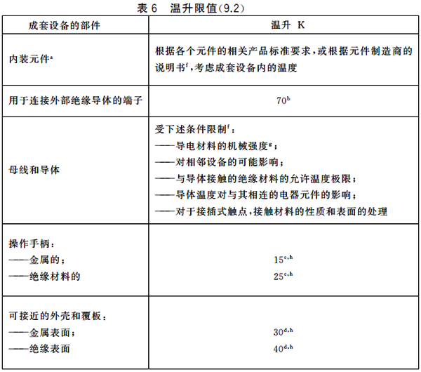 温升限值 温升限值